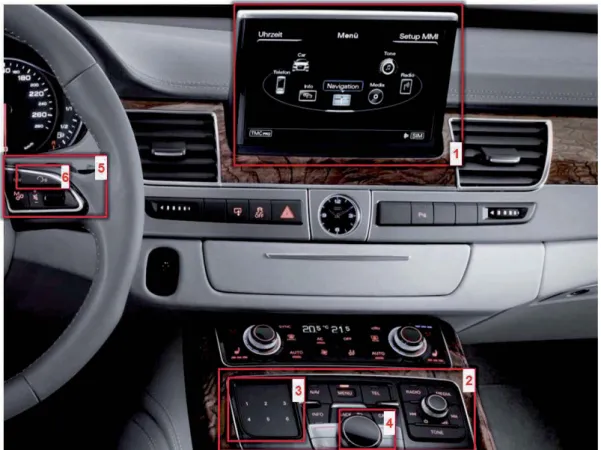 Figure 0.1 shows the infotainment system for the car model A8.