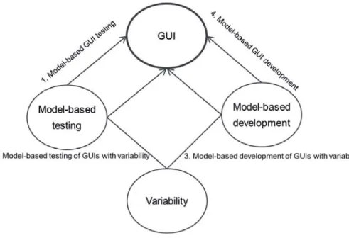 Figure 1.1.: Related research areas