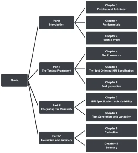 Figure 1.3.: Organization of this thesis