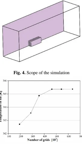 Fig. 4. Scope of the simulation 
