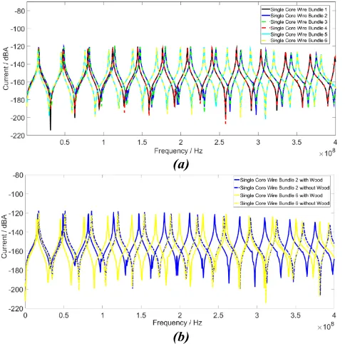 Figure 5 shows the cross sections of ten sets of three-core wire bundles with their cores in different positions 