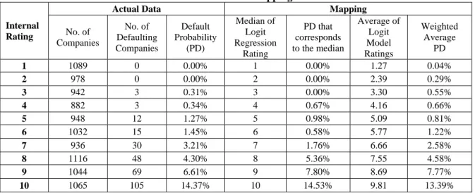Table 9: Simulation Mapping Results 