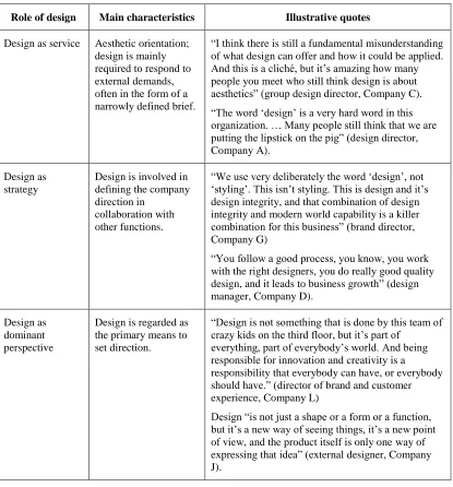 Table 2. Main roles of design in sampled cases 