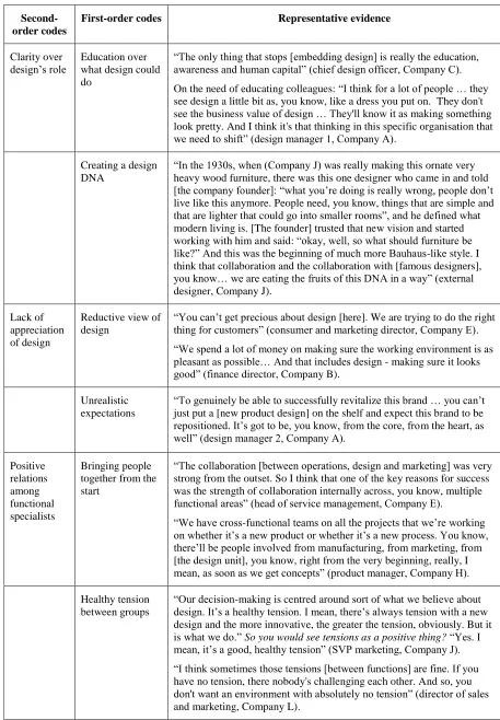 Table 3. Analysis: second and first order coding of critical practices in elevating the role of design, with representative evidence, continued 
