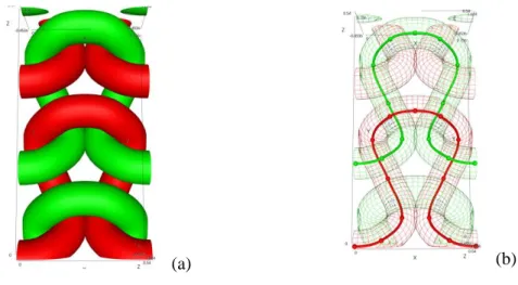 Figure 3: Hybrid cross-section: (a) Selection of nodes at which cross-section applies, (b) Allocation of shapes for the  section, (c) Blue and red sections, (d) Yellow section, (e) Green section  