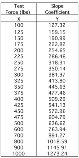 Table 2.  Data Table of Secondary Variablesand means upon which a spreadsheet