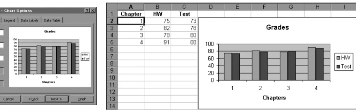 Figure 16: The chart wizards gives lots 