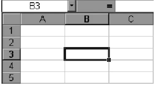 Figure 3: The address of the selected cell is B3 