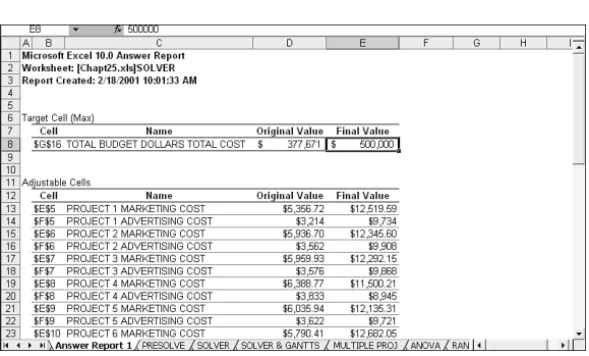 Figure 25.15 The answer report shows original values against final values, along with the  cate-gory name and the adjusted cell