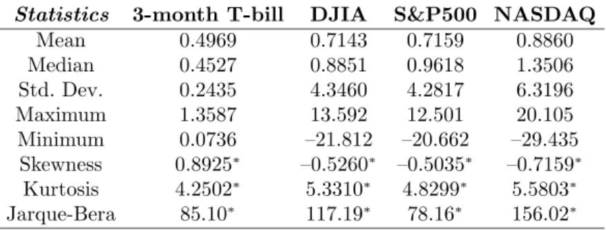 Table 1 Descriptive Statistics