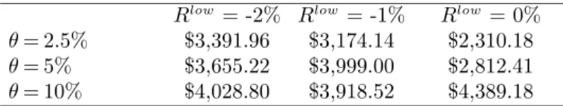 Table 3 Mean-Variance vs. Shortfall Constraint with the Normal Distribution: Growth, Annualized Geometric Mean, Risk-adjusted Return