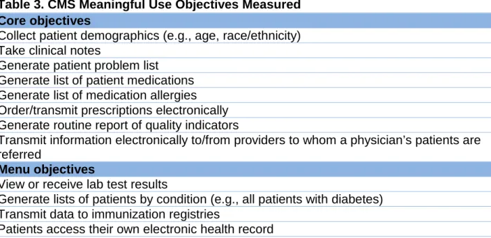 Table 3. CMS Meaningful Use Objectives Measured  Core objectives 