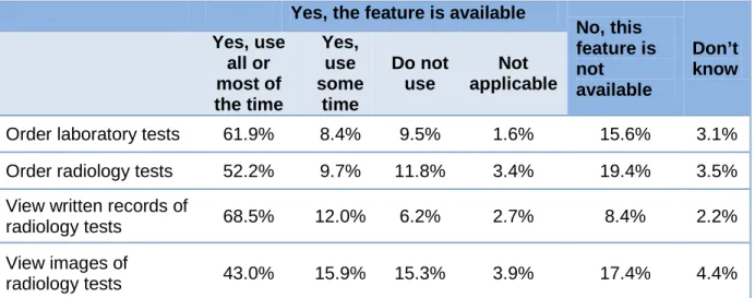 Table 7. Availability of Other EHR Functions Among NPs and CNMs Who Have an  EHR  