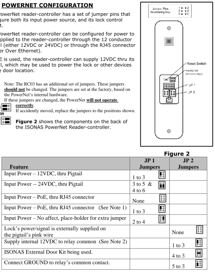 Figure 2 shows the components on the back of  the ISONAS PowerNet Reader-controller.   