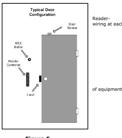 Figure 5 shows the typical configuration  of equipment 