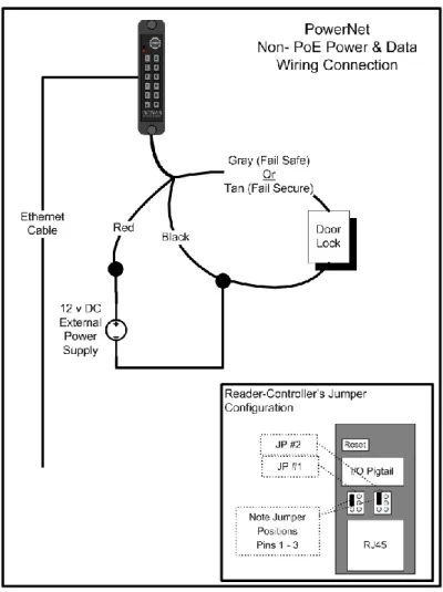 Figure 11 shows how to take the power  from the External Power supply and drive  both the PowerNet Reader-Controller and  an Electronic lock