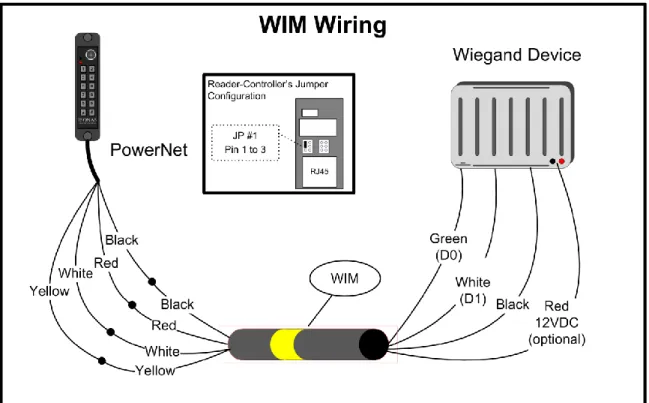 Figure 15 shows how to wire the WIM. 