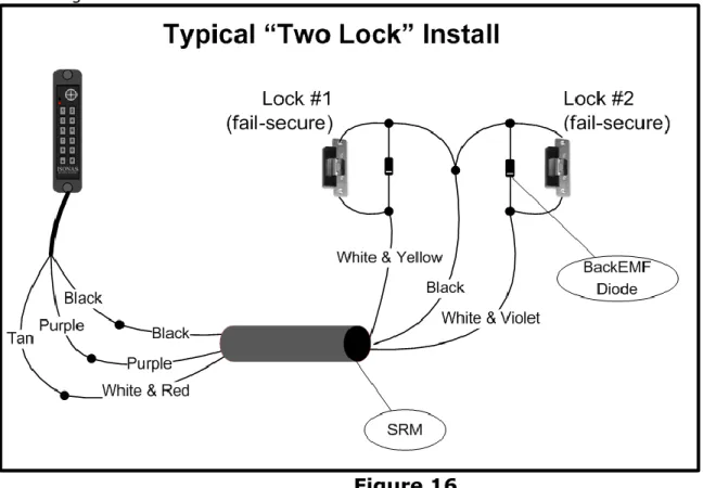 Figure 16 shows a PowerNet controlling two locks.  Note Tan wire’s power supply can be  configured by JP2