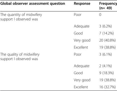 Table 6 Quantity of neutral/professional and negativebehaviours