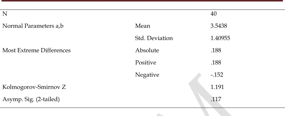 Table 3. Paired- samples t-test regarding the effect of Tasked-based Language Teaching 