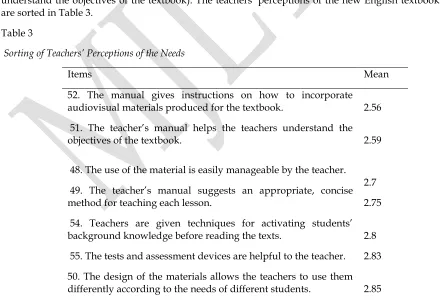Table 3  Sorting of Teachers’ Perceptions of the Needs 