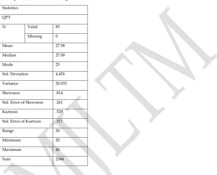 Table 1 presented the findings of group statistics and numerical information for the QPT scores which was carried out for selecting homogeneous sample out of (n =85) EFL students