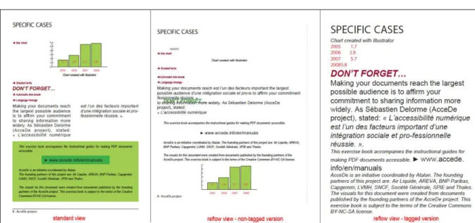 Figure 6: on the left is page 8 of the exercise book in the standard view. In the middle, a non-tagged  version of page 8 of the exercise book is shown in reflow view
