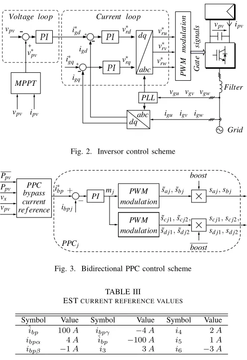 Fig. 3. Bidirectional PPC control scheme