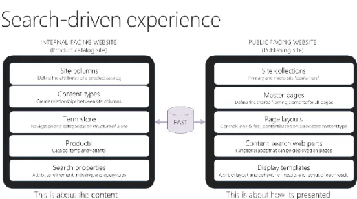 FIGURE 1.7: SEARCH-DRIVEN EXPERIENCE. 