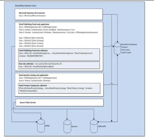 FIGURE 1.8: LOGICAL ARCHITECTURE 