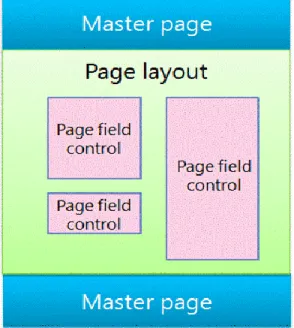 FIGURE 1.9: SAMPLE SHAREPOINT PAGE 