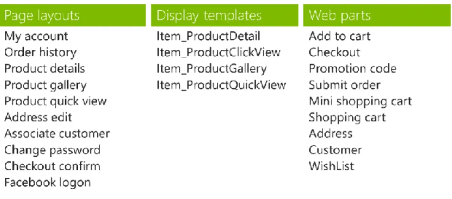 FIGURE 1.11: CUSTOMIZABLE CONTROLS FOR THE STARTER ONLINE STORE  You can change the previous list of controls to alter the appearance and behavior  of the Ecommerce site, and to change behavior from the UI perspective