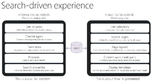 FIGURE 1.13: MAPPING BETWEEN INTERNAL-FACING SITE AND PUBLIC- PUBLIC-FACING SITE 