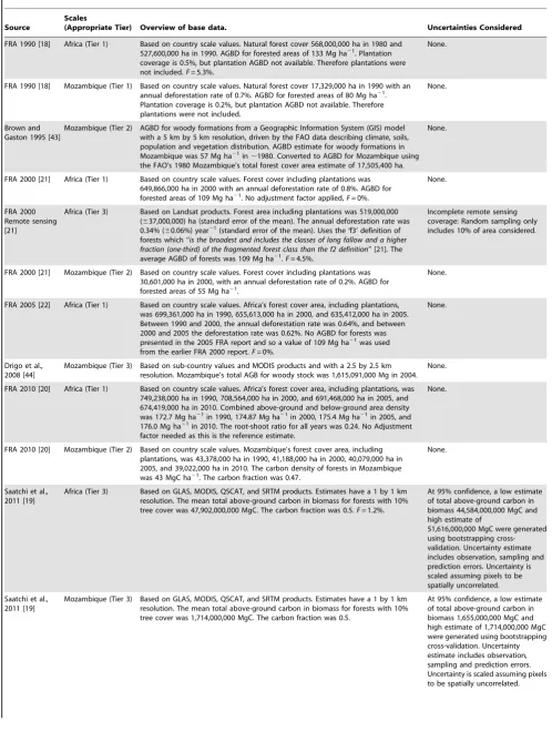 Table 1. Dataset summary.
