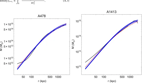 Fig. B.1. Same as Fig. 8 for clusters A478 and A1413.