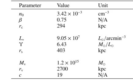 Table 1. Coma cluster mass model values.