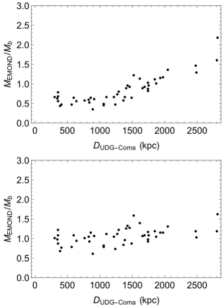 Fig. 5. Same as Fig. 4, except that we include the external ﬁeld fromthe Coma cluster