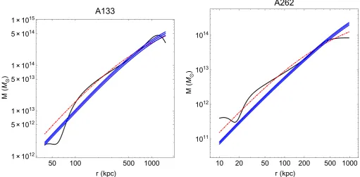 Fig. 8. Recreated Figs. 17–22 fromline shows the best-ﬁt Hodson & Zhao (2017) with the modiﬁed A0(Φ) function found under the UDG constraints