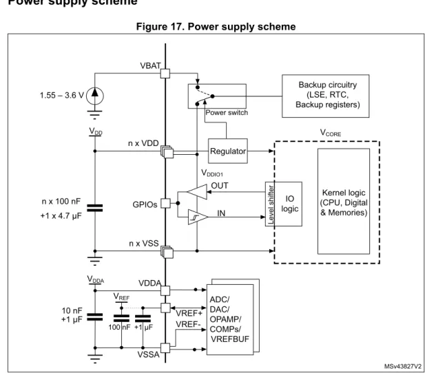 Figure 17. Power supply scheme