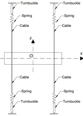 Figure 6: Schematic of the set-up of the dynamic test.
