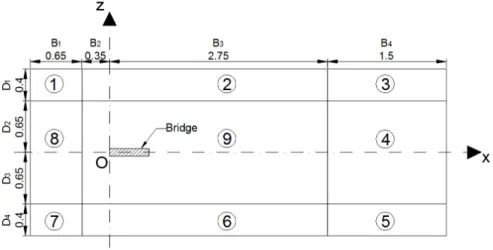 Figure 4: Illustration of 9 different blocks in the computational domain; dimensions are in metres.