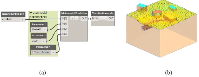 Fig. 4. (a) Dynamo node for real-time design assessment based on meta models; (b) visualisation of numerical results in Revit using contour-fill coloured and deformed surface for surface settle-ments and contour-fill coloured surface for risk of tunnelling