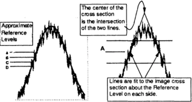 Figure 3 illustrates the repeatability of the: j. I_, i I Linesarefitt° the imag ecr°sS