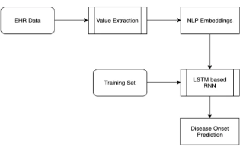 Figure 2 Methodology 