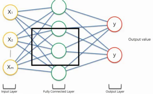 Figure 4 A General Architecture of CNN 