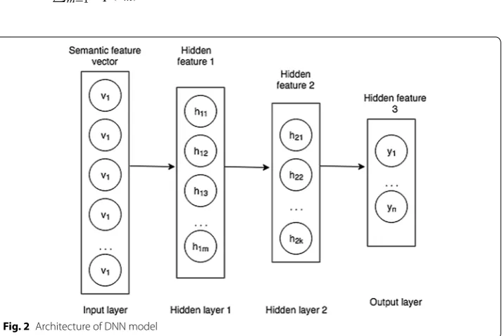 Fig. 2 Architecture of DNN model