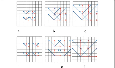 Fig. 4 MSGLCM calculation by displacement samplings: (a) displacement = 1, (b) displacement = 2, (c) displacement = 3