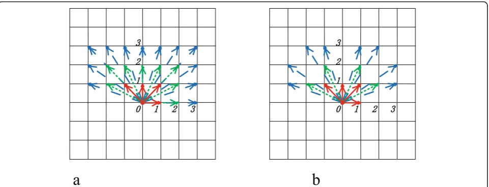 Fig. 6 Two cases of multiple angle sampling: (a) multiple angle sampling with duplicates, (b) multiple angle sampling without duplicates