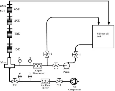Figure 1: The schematic diagram of the flow facility.                    