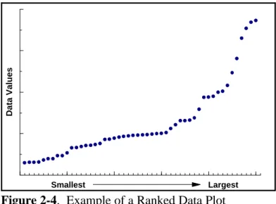 Figure 2-4.  Example of a Ranked Data Plot